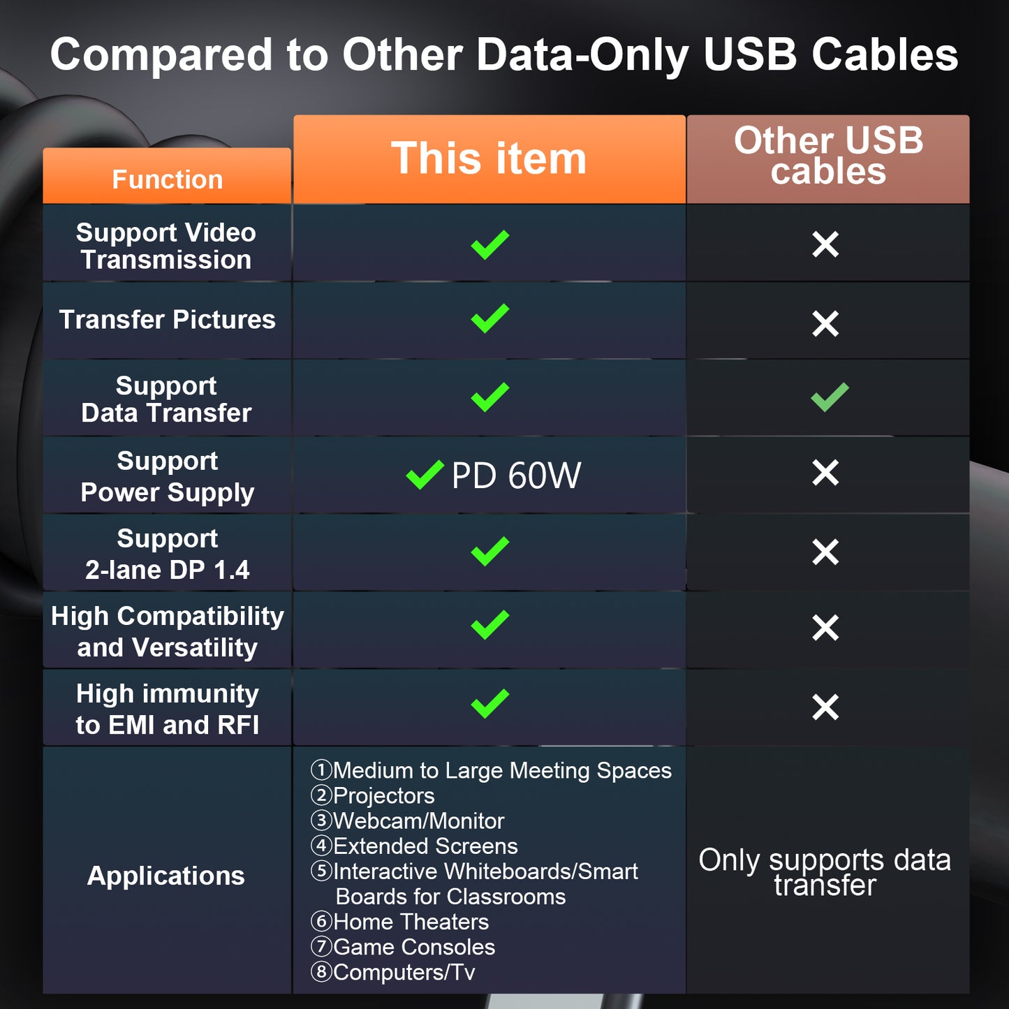 Full-Featured Fiber Optic USB C Cable