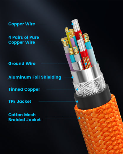 Right Angle USB C Tethering Cable for Fast Transfer and Connection Between Camera and Computer