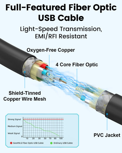 USB C Fiber Optic Cable Full-Featured, 10Gbps, 4K@60Hz Video, PD 60W, DP 1.4 Alt Mode USB 3.2 Active Optical Cable