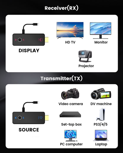 4K Wireless HDMI Transmitter and Receiver
